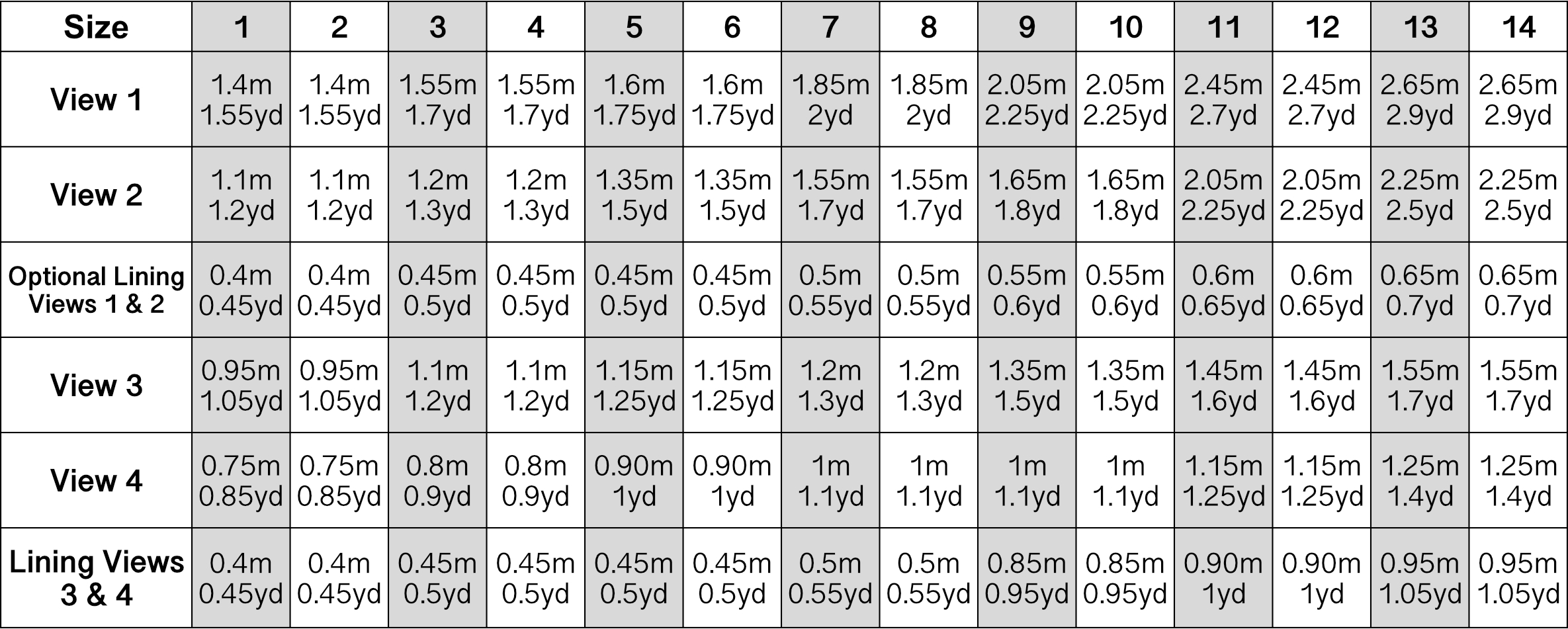 Fabric Required Chart