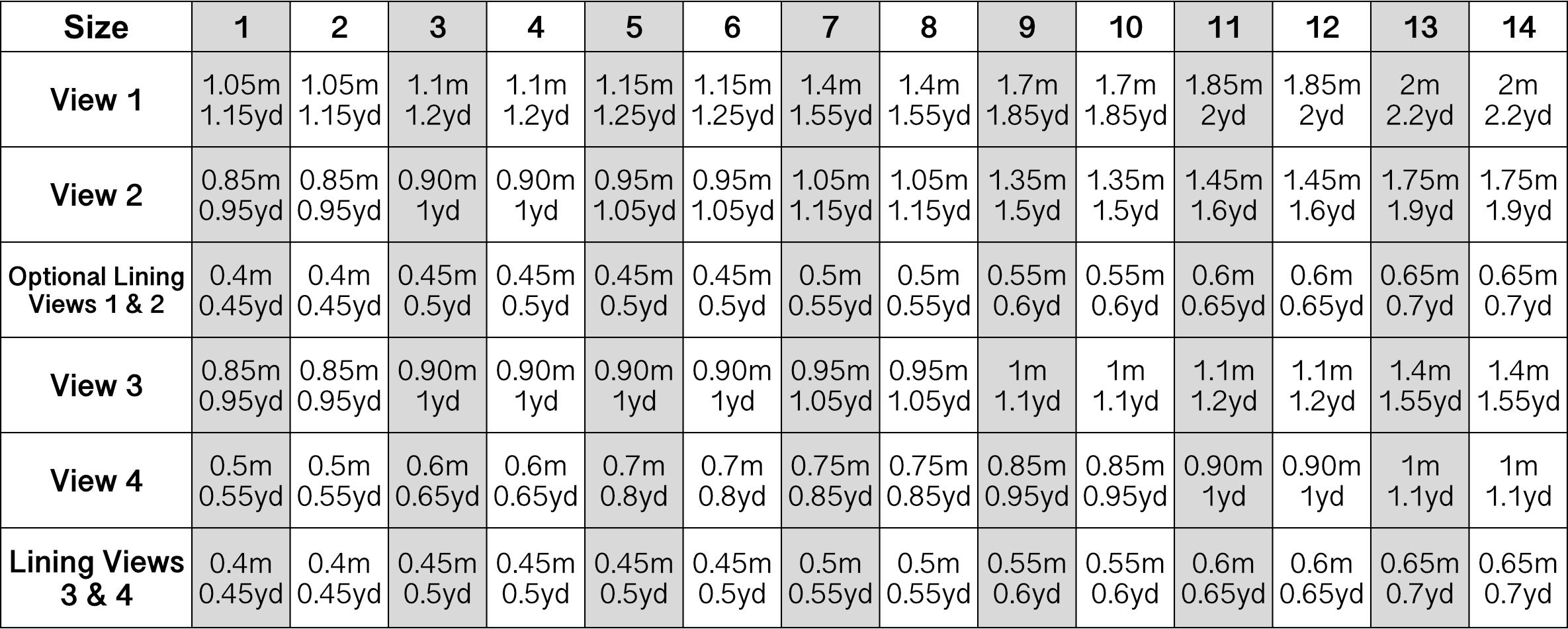 Fabric Required Chart